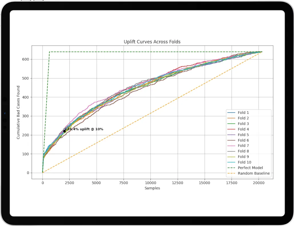 Screenshot of graph showing error prediction accuracy