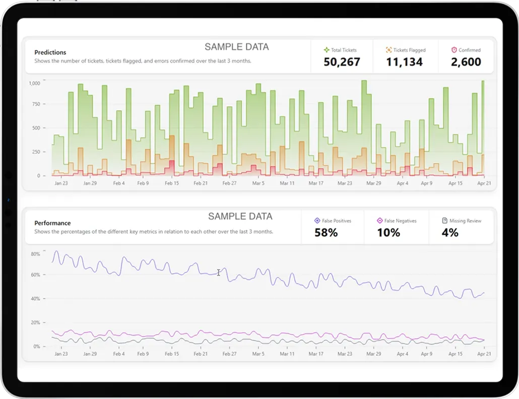 Screenshot of graphs showing prediction metrics