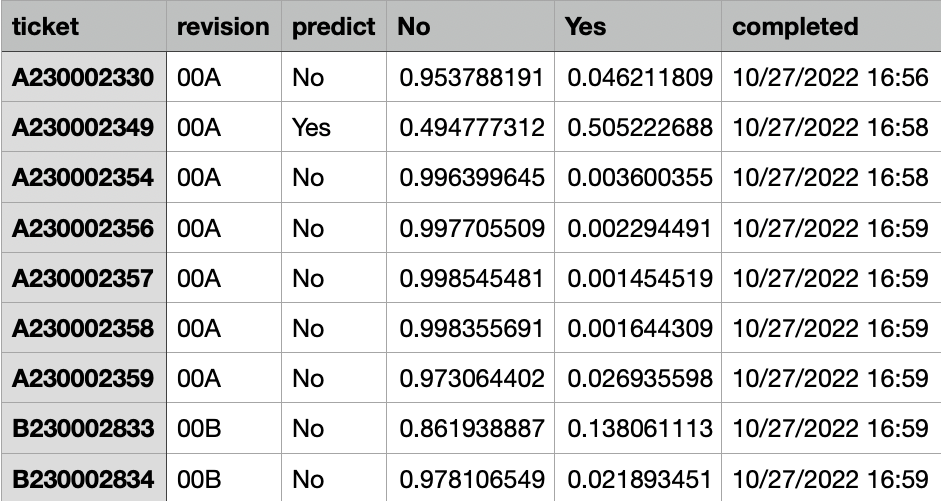 A screenshot of the ML data